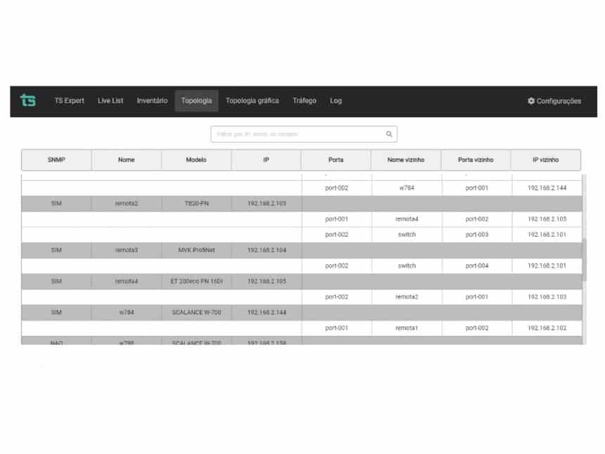 PROFINET Monitor Topologia Tabela