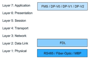 profibus